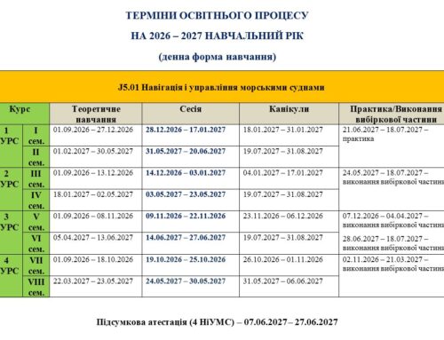 Графік освітнього процесу денна форма